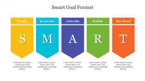 Smart Goal Format